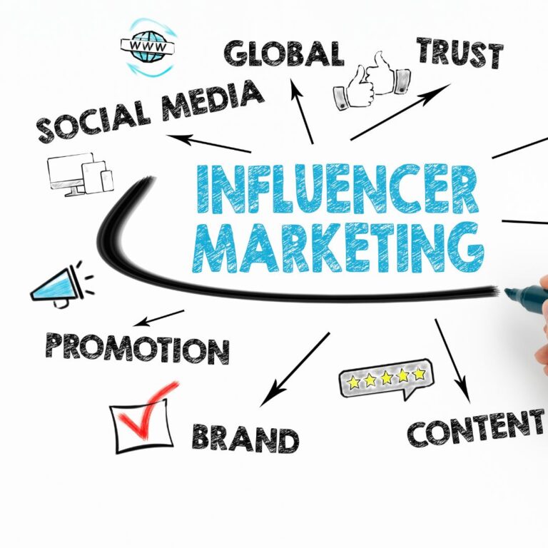 Influencer Marketing: O Strategie Modernă pentru Creșterea Vizibilității Brandului Tău